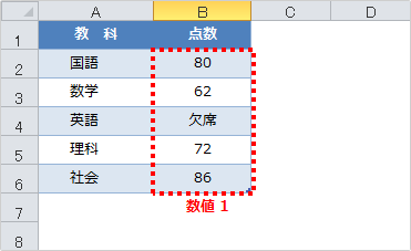 AVERAGE関数の使用例