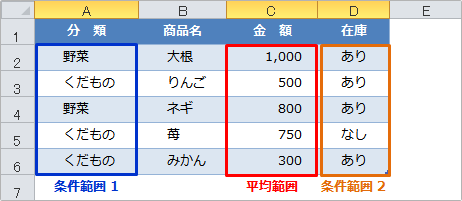 averageifs関数文字列条件