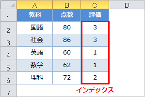 choose関数の使用例