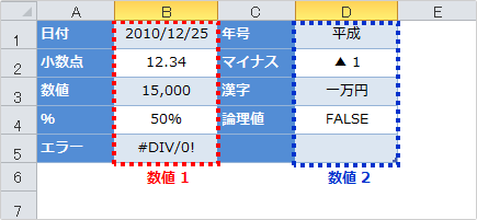 COUNT関数の使用例