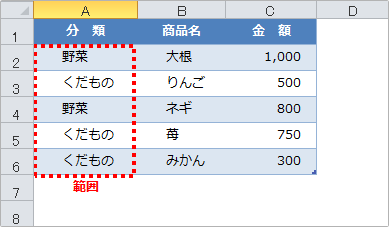 COUNTIF関数の使用例