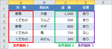 countifs関数文字列条件