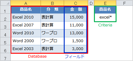 dcount関数ワイルドカード