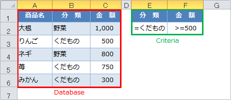 dcounta関数の使用例