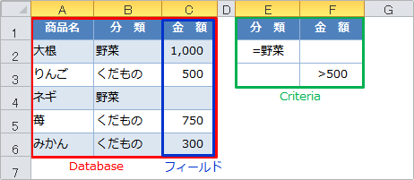 dcounta関数どちらかのレコード