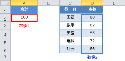 delta関数の使用例