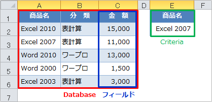 dget関数の使用例