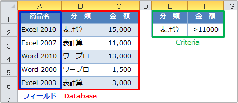 dget関数複数の列の条件をすべて満たすの使用例