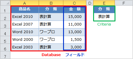 dmax関数の使用例