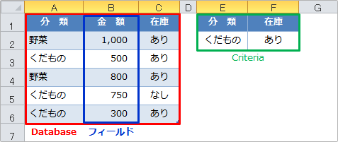 dmax関数複数の列の条件をすべて満たすの使用例