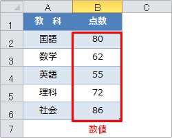 gestep関数の使用例