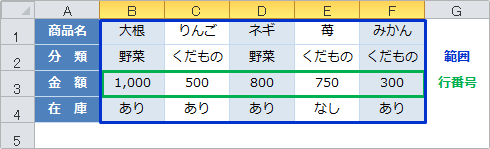 hlookup関数の使用例