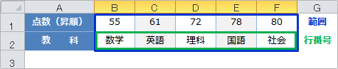 hlookup関数近似値の使用例