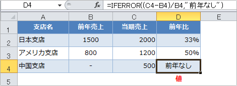 iferror関数の使用例結果