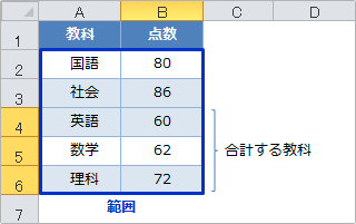 index関数参照の使用例