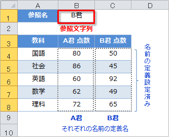 関数 indirect