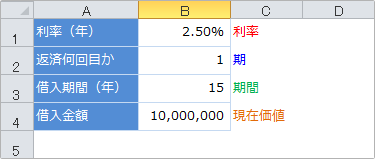 ipmt関数の使用例