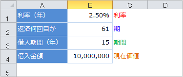 ipmt関数5年後の使用例