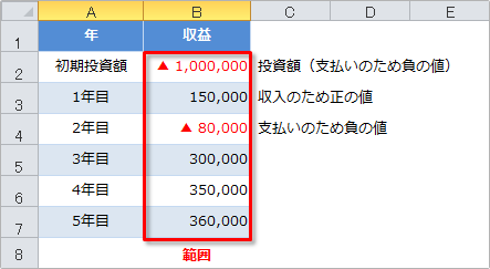 irr関数の使用例