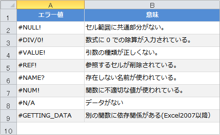 iserr関数例