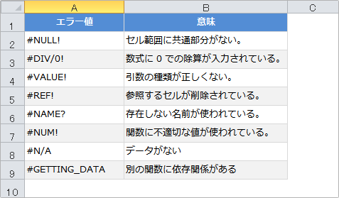 iserror関数例