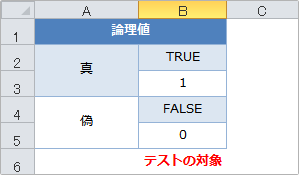 islogical関数例