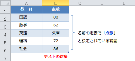 isref関数例