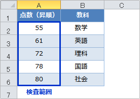 match関数の使用例