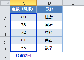 match関数降順の使用例