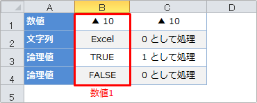 MAXA関数論理値、文字列を含むリストの使用例