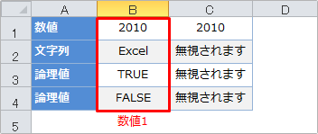 MIN関数論理値、文字列を含むリストの使用例