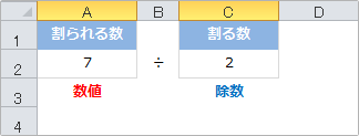 mod関数の使用例