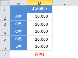 mode.sngl関数の使用例