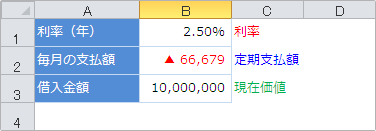 nper関数の使用例