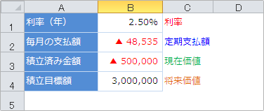 nper関数投資の使用例