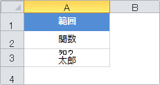 phonetic関数の使用例