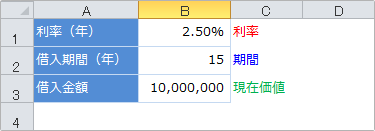 pmt関数の使用例