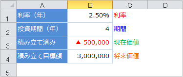 pmt関数投資の使用例