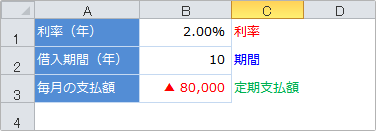 pv関数の使用例