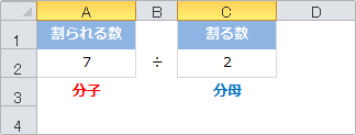 quotient関数の使用例