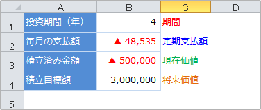 rate関数投資の使用例