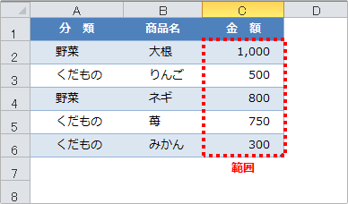 sumif関数合計範囲省略