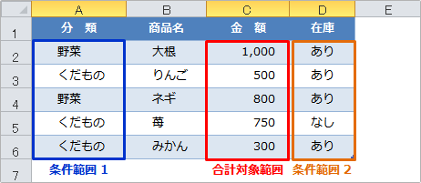 sumifs関数の使用例