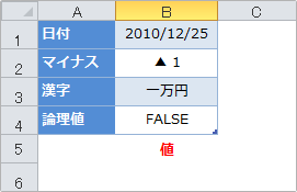 t関数の使用例