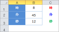 time関数の使用例