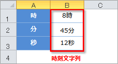 timevalue関数の使用例