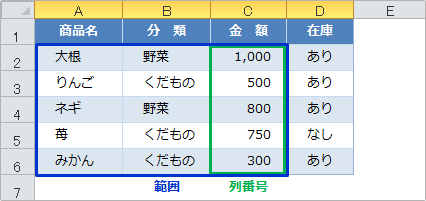 vlookup関数の使用例