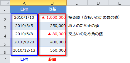 xirr関数の使用例